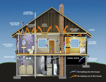 Neighborhood under construction — new home building